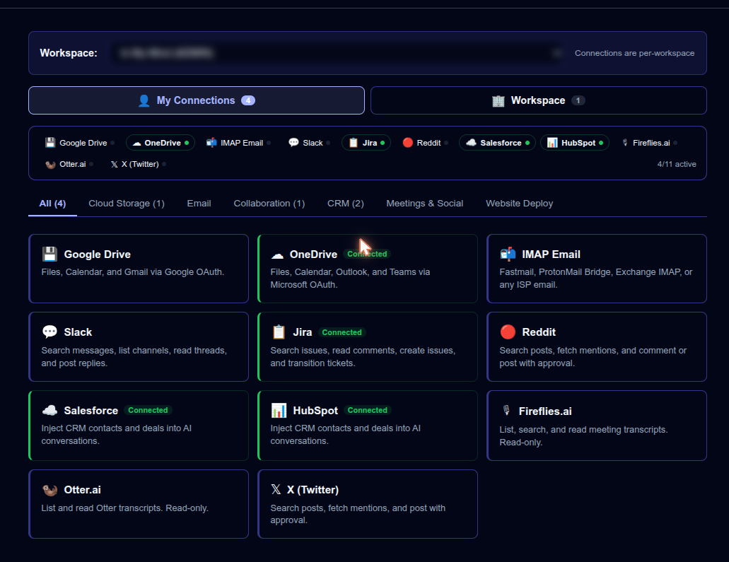 In My Mind My Connections admin page showing 11 integration cards including Google Drive, OneDrive, Slack, Jira, Reddit, Salesforce, HubSpot, Fireflies.ai, Otter.ai, X, 4 marked Connected