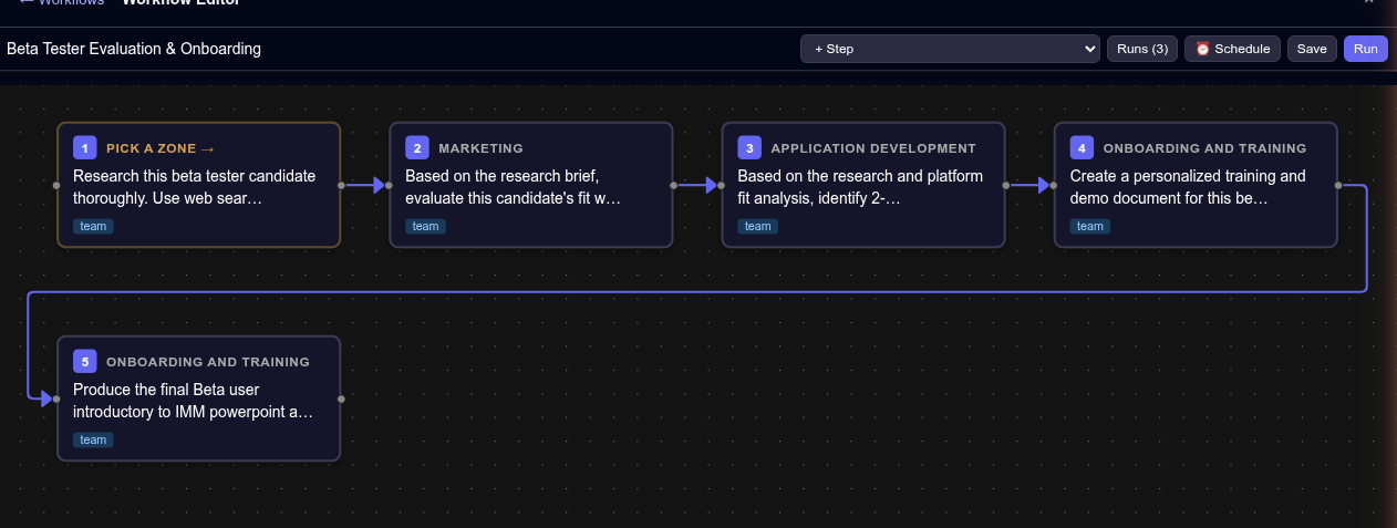 In My Mind workflow editor, DAG view of a multi-step process with connected nodes, Schedule, Runs, Save, and Run controls